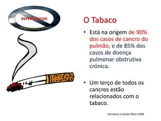 • Está na origem de 90%
dos casos de cancro do
pulmão, e de 85% dos
casos de doença
pulmonar obstrutiva
crónica.
• Um terço de todos os
cancros estão
relacionados com o
tabaco.
Farmácia e Saúde Maio 2006
DEPENDÊNCIAS
O Tabaco
 