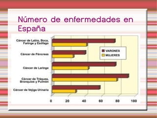 Número de enfermedades en España 
