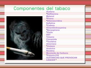 Componentes del tabaco Acetona * Naftilamina Metanol * Pireno * Dibenzocridina Naftalina * Cadmio Dimentilnitrosamina * Benzopireno * Vinilo DDT Tolueno Cianamida * Toulidina Amoniaco * Uretano Arsénico Nicotina Monóxido de Carbono  * Polonio-210 SUSTANCIAS QUE PROVOCAN CÁNCER  * 