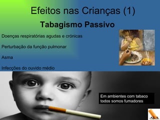 Efeitos nas Crianças (1) Doenças respiratórias agudas e crónicas Perturbação da função pulmonar  Asma Infecções do ouvido médio Em ambientes com tabaco todos somos fumadores Tabagismo Passivo 