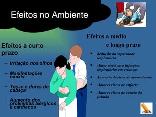 Efeitos a curto prazo Irritação nos olhos Manifestações nasais Tosse e dores de cabeça Aumento dos problemas alérgicos e cardíacos Efeitos a médio  e longo prazo Redução da capacidade respiratória Maior risco para infecções respiratórias em crianças Aumento do risco de aterosclerose Maiores riscos de enfarte; Maiores riscos de cancro do pulmão Efeitos no Ambiente 