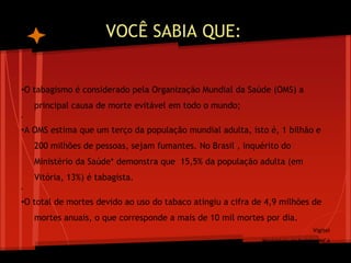 VOCÊ SABIA QUE:
•O tabagismo é considerado pela Organização Mundial da Saúde (OMS) a
principal causa de morte evitável em todo o mundo;
•
•A OMS estima que um terço da população mundial adulta, isto é, 1 bilhão e
200 milhões de pessoas, sejam fumantes. No Brasil , inquérito do
Ministério da Saúde* demonstra que 15,5% da população adulta (em
Vitória, 13%) é tabagista.
•
•O total de mortes devido ao uso do tabaco atingiu a cifra de 4,9 milhões de
mortes anuais, o que corresponde a mais de 10 mil mortes por dia.
Vigitel
Ministério da Saúde- INCA
 