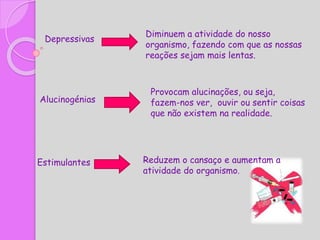 Depressivas
Diminuem a atividade do nosso
organismo, fazendo com que as nossas
reações sejam mais lentas.
Alucinogénias
Provocam alucinações, ou seja,
fazem-nos ver, ouvir ou sentir coisas
que não existem na realidade.
Estimulantes Reduzem o cansaço e aumentam a
atividade do organismo.
 