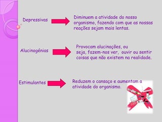 Diminuem a atividade do nosso
 Depressivas
                organismo, fazendo com que as nossas
                reações sejam mais lentas.



                 Provocam alucinações, ou
Alucinogénias    seja, fazem-nos ver, ouvir ou sentir
                 coisas que não existem na realidade.




Estimulantes    Reduzem o cansaço e aumentam a
                atividade do organismo.
 
