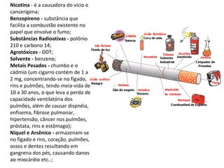 Nicotina  - é a causadora do vício e cancerígena; Benzopireno -  substância que facilita a combustão existente no papel que envolve o fumo; Substâncias Radioativas -  polônio 210 e carbono 14; Agrotóxicos -  DDT; Solvente -  benzeno; Metais Pesados -  chumbo e o cádmio (um cigarro contém de 1 a 2 mg, concentrando-se no fígado, rins e pulmões, tendo meia-vida de 10 a 30 anos, o que leva a perda de capacidade ventilatória dos pulmões, além de causar dispnéia, enfisema, fibrose pulmonar, hipertensão, câncer nos pulmões, próstata, rins e estômago); Níquel e Arsênico -  armazenam-se no fígado e rins, coração, pulmões, ossos e dentes resultando em gangrena dos pés, causando danos ao miocárdio etc..; 