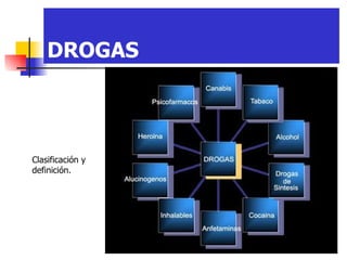 DROGAS  Clasificación y definición.  