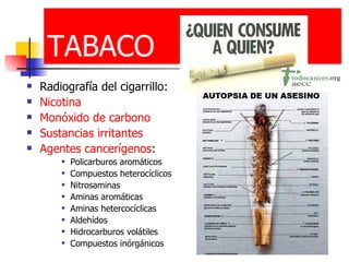 TABACO Radiografía del cigarrillo:   Nicotina   Monóxido de carbono   Sustancias irritantes   Agentes cancerígenos :  Policarburos aromáticos  Compuestos heterocíclicos  Nitrosaminas  Aminas aromáticas  Aminas hetercocíclicas  Aldehídos  Hidrocarburos volátiles  Compuestos inórgánicos 