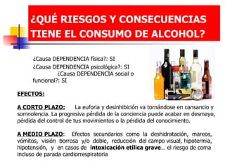 ¿QUÉ RIESGOS Y CONSECUENCIAS TIENE EL CONSUMO DE ALCOHOL?   ¿Causa DEPENDENCIA física?: SI   ¿Causa DEPENDENCIA psicológica?: SI  ¿Causa DEPENDENCIA social o funcional?: SI EFECTOS: A CORTO PLAZO:   La euforia y desinhibición va tornándose en cansancio y somnolencia. La progresiva pérdida de la conciencia puede acabar en desmayo, pérdida del control de tus movimientos o la pérdida del conocimiento. A MEDIO PLAZO :  Efectos  secundarios  como  la  deshidratación,  mareos, vómitos,  visión  borrosa  y/o  doble,  reducción  del campo visual, hipotermia, hipotensión,  y  en casos de  intoxicación etílica grave … el riesgo de coma incluso de parada cardiorrespiratoria 