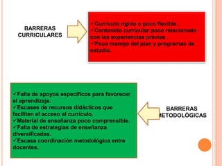 Currículo rígido o poco flexible.
Contenido curricular poco relacionado
con las experiencias previas .
Poco manejo del plan y programas de
estudio.
Falta de apoyos específicos para favorecer
el aprendizaje.
Escases de recursos didácticos que
faciliten el acceso al currículo.
Material de enseñanza poco comprensible.
Falta de estrategias de enseñanza
diversificadas.
Escasa coordinación metodológica entre
docentes.
BARRERAS
CURRICULARES
BARRERAS
METODOLÓGICAS
 