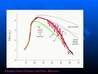 Adapted from Fletcher and Peto, Burrows 