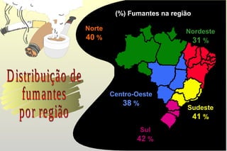 (%) Fumantes na região

Norte                        Nordeste
40 %                          31 %




        Centro-Oeste
           38 %
                             Sudeste
                              41 %
                Sul
               42 %
 