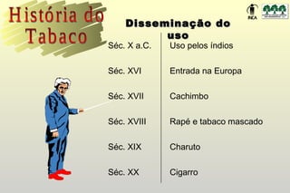 Disseminação do
          uso
Séc. X a.C.   Uso pelos índios

Séc. XVI      Entrada na Europa

Séc. XVII     Cachimbo

Séc. XVIII    Rapé e tabaco mascado

Séc. XIX      Charuto

Séc. XX       Cigarro
 