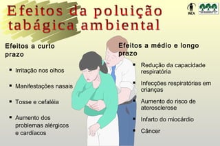 Efeitos a curto             Efeitos a médio e longo
prazo                       prazo
                                   Redução da capacidade
    Irritação nos olhos            respiratória

    Manifestações nasais
                                   Infecções respiratórias em
                                    crianças
    Tosse e cefaléia              Aumento do risco de
                                    aterosclerose
    Aumento dos                   Infarto do miocárdio
     problemas alérgicos
     e cardíacos
                                   Câncer
 