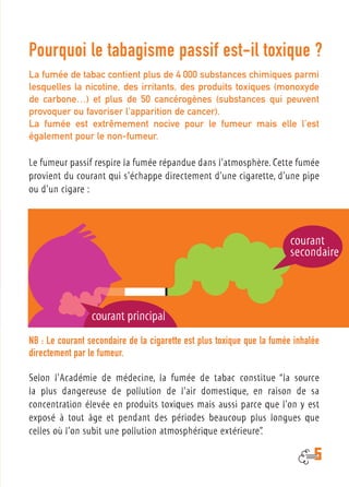 Tabagisme Passif