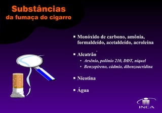 Monóxido de carbono, amônia, formaldeído, acetaldeído, acroleína Alcatrão Arsênio, polônio 210, DDT, níquel Benzopireno, cádmio, dibenzoacridina Nicotina Água 