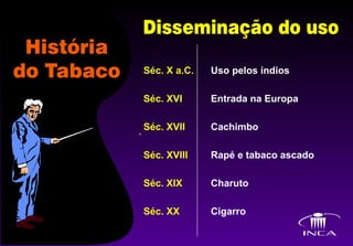 Séc. X a.C. Uso pelos índios Séc. XVI Entrada na Europa Séc. XVII Cachimbo Séc. XVIII Rapé e tabaco ascado Séc. XIX Charuto Séc. XX Cigarro 