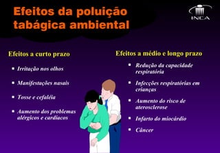 Efeitos a curto prazo Irritação nos olhos Manifestações nasais Tosse e cefaléia Aumento dos problemas alérgicos e cardíacos Efeitos a médio e longo prazo Redução da capacidade respiratória Infecções respiratórias em crianças Aumento do risco de aterosclerose Infarto do miocárdio Câncer 