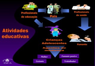 Gestante Mulher Trabalhador Fumante passivo 