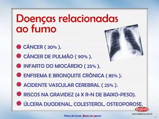 Doenças relacionadas ao fumo CÂNCER ( 30% ). CÂNCER DE PULMÃO ( 90% ). INFARTO DO MIOCÁRDIO ( 25% ). ENFISEMA E BRONQUITE CRÔNICA ( 85% ). ACIDENTE VASCULAR CEREBRAL ( 25% ). RISCOS NA GRAVIDEZ (4 X R-N DE BAIXO-PESO). ÚLCERA DUODENAL, COLESTEROL, OSTEOPOROSE. Parar de fumar:   B asta  u m   p asso!  4 