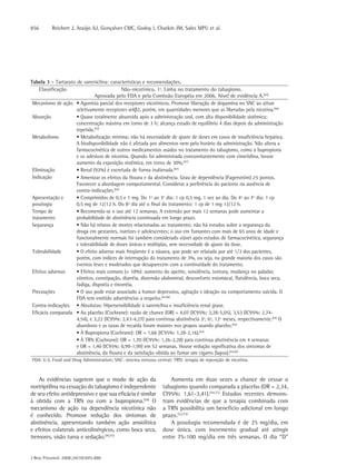 856       Reichert J, Araújo AJ, Gonçalves CMC, Godoy I, Chatkin JM, Sales MPU et al.




Tabela 3 - Tartarato de vareniclina: características e recomendações.
     Classificação                          Não-nicotínico, 1ª. Linha no tratamento do tabagismo.
                              Aprovada pelo FDA e pela Comissão Européia em 2006. Nível de evidência A.(64)
 Mecanismo de ação • Agonista parcial dos receptores nicotínicos. Promove liberação de dopamina no SNC ao ativar
                     seletivamente receptores α4β2, porém, em quantidades menores que as liberadas pela nicotina.(66)
 Absorção            • Quase totalmente absorvida após a administração oral, com alta disponibilidade sistêmica;
                     concentração máxima em torno de 3 h; alcança estado de equilíbrio 4 dias depois da administração
                     repetida.(67)
 Metabolismo         • Metabolização mínima; não há necessidade de ajuste de doses em casos de insuficiência hepática.
                     A biodisponibilidade não é afetada por alimentos nem pelo horário da administração. Não altera a
                     farmacocinética de outros medicamentos usados no tratamento do tabagismo, como a bupropiona
                     e os adesivos de nicotina. Quando foi administrada concomitantemente com cimetidina, houve
                     aumento da exposição sistêmica, em torno de 30%.(67)
 Eliminação          • Renal (92%) é excretada de forma inalterada.(67)
 Indicação           • Amenizar os efeitos da fissura e da abstinência. Grau de dependência (Fagerström) ≥5 pontos.
                     Favorecer a abordagem comportamental. Considerar a preferência do paciente na ausência de
                     contra-indicações.(64)
 Apresentação e      • Comprimidos de 0,5 e 1 mg. Do 1º ao 3º dia: 1 cp 0,5 mg, 1 vez ao dia. Do 4º ao 7º dia: 1 cp
 posologia           0,5 mg de 12/12 h. Do 8º dia até o final do tratamento: 1 cp de 1 mg 12/12 h.
 Tempo de            • Recomenda-se o uso até 12 semanas. A extensão por mais 12 semanas pode aumentar a
 tratamento          probabilidade de abstinência continuada em longo prazo.
 Segurança           • Não há relatos de mortes relacionadas ao tratamento; não há estudos sobre a segurança da
                     droga em gestantes, nutrizes e adolescentes; o uso em fumantes com mais de 65 anos de idade e
                     funcionalmente normais foi também considerado viável após estudos de farmacocinética, segurança
                     e tolerabilidade de doses únicas e múltiplas, sem necessidade de ajuste da dose.
 Tolerabilidade      • O efeito adverso mais freqüente é a náusea, que pode ser relatada por até 1/3 dos pacientes,
                     porém, com índices de interrupção do tratamento de 3%, ou seja, na grande maioria dos casos são
                     eventos leves e moderados que desaparecem com a continuidade do tratamento.
 Efeitos adversos    • Efeitos mais comuns (> 10%): aumento do apetite, sonolência, tontura, mudança no paladar,
                     vômitos, constipação, diarréia, distensão abdominal, desconforto estomacal, flatulência, boca seca,
                     fadiga, dispnéia e rinorréia.
 Precauções          • O uso pode estar associado a humor depressivo, agitação e ideação ou comportamento suicida. O
                     FDA tem emitido advertências a respeito.(64,68)
 Contra-indicações • Absolutas: Hipersensibilidade à vareniclina e insuficiência renal grave.
 Eficácia comparada • Ao placebo (Cochrane): razão de chance (OR) = 4,07 (IC95%: 3,28-5,05), 3,53 (IC95%: 2,74-
                     4,54), e 3,22 (IC95%: 2,43-4,27) para contínua abstinência 3º, 6º, 12º meses, respectivamente.(64) O
                     abandono e as taxas de recaída foram maiores nos grupos usando placebo.(64)
                     • À Bupropiona (Cochrane): OR = 1,66 (IC95%: 1,28-2,16).(64)
                     • À TRN (Cochrane): OR = 1,70 (IC95%: 1,26-2,28) para contínua abstinência em 4 semanas
                     e OR = 1,40 (IC95%: 0,99-1,99) em 52 semanas. Houve redução significativa dos sintomas de
                     abstinência, da fissura e da satisfação obtida ao fumar um cigarro (lapso).(64,69)
FDA: U.S. Food and Drug Administration; SNC: sistema nervoso central; TRN: terapia de reposição de nicotina.



    As evidências sugerem que o modo de ação da                     Aumenta em duas vezes a chance de cessar o
nortriptilina na cessação do tabagismo é independente            tabagismo quando comparada a placebo (OR = 2,34,
de seu efeito antidepressivo e que sua eficácia é similar        CI95%: 1,61-3,41).(54,71) Estudos recentes demons-
à obtida com a TRN ou com a bupropiona.(54) O                    tram evidências de que a terapia combinada com
mecanismo de ação na dependência nicotínica não                  a TRN possibilita um benefício adicional em longo
é conhecido. Promove redução dos sintomas de                     prazo.(72,73)
abstinência, apresentando também ação ansiolítica                   A posologia recomendada é de 25 mg/dia, em
e efeitos colaterais anticolinérgicos, como boca seca,           dose única, com incremento gradual até atingir
tremores, visão turva e sedação.(70,71)                          entre 75-100 mg/dia em três semanas. O dia “D”


J Bras Pneumol. 2008;34(10):845-880
 