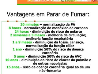 Vantagens em Parar de Fumar: 20 minutos   – normalização da PA  8 horas  - normalização do monóxido de carbono 24 horas  - diminuição do risco de enfarte 2 semanas a 3 meses  - melhoria da circulação; melhoria função respiratória  1 a 9 meses  - diminuição da tosse, cansaço, normalização da função ciliar 1 ano  - diminuição 50% do risco de doença coronária 5 anos  - diminuição 50% do risco de AVC  10 anos  - diminuição do risco de câncer do pulmão e de outras neoplasias 15 anos  - risco de doença coronária igual ao de um não-fumante 