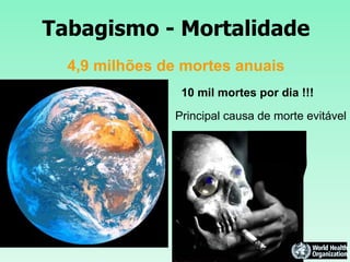 Tabagismo - Mortalidade 4,9 milhões de mortes anuais 10 mil mortes por dia !!! Principal causa de morte evitável 
