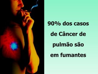 90% dos casos de Câncer de pulmão são em fumantes 