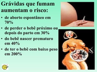 Grávidas que fumam aumentam o risco: de aborto espontâneo em 70% de perder o bebê próximo ou depois do parto em 30% do bebê nascer prematuro em 40% de ter o bebê com baixo peso em 200% 