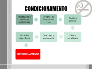 CONDICIONAMENTO
 