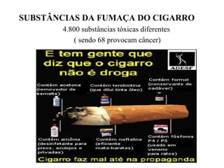 SUBSTÂNCIAS DA FUMAÇA DO CIGARRO
4.800 substâncias tóxicas diferentes
( sendo 68 provocam câncer)
 