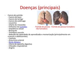 Doenças (principais)
-

Cancro de pulmão
- Cancro de boca
- Cancro de laringe
- Cancro de estômago
- Leucemia
- Infarto do miocárdio
- Enfisema nos pulmões
Pulmão de pessoa Pulmão de pessoa fumadora
- Impotência sexual
não fumadora
- Bronquite
- Trombose vascular
- Redução da capacidade de aprendizado e memorização (principalmente em
crianças e adolescentes)
- Catarata
- Aneurisma arterial
- Rinite Alérgica
- Úlcera do aparelho digestivo
- Infecções respiratórias
- Angina

 