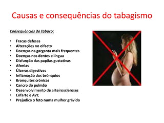 Causas e consequências do tabagismo
Consequências do tabaco:

•
•
•
•
•
•
•
•
•
•
•
•
•

Fracas defesas
Alterações no olfacto
Doenças na garganta mais frequentes
Doenças nos dentes e língua
Disfunção das papilas gustativas
Afonias
Úlceras digestivas
Inflamação dos brônquios
Bronquites crónicas
Cancro do pulmão
Desenvolvimento de arteiroscleroses
Enfarte e AVC
Prejudica o feto numa mulher grávida

 