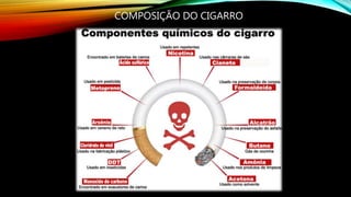 COMPOSIÇÃO DO CIGARRO
 