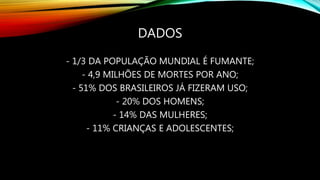 DADOS
- 1/3 DA POPULAÇÃO MUNDIAL É FUMANTE;
- 4,9 MILHÕES DE MORTES POR ANO;
- 51% DOS BRASILEIROS JÁ FIZERAM USO;
- 20% DOS HOMENS;
- 14% DAS MULHERES;
- 11% CRIANÇAS E ADOLESCENTES;
 