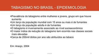 TABAGISMO NO BRASIL - EPIDEMIOLOGIA
Prevalência do tabagismo entre mulheres e jovens, grupo em que houve
aumento
Um terço da população mundial com 15 anos ou mais é de fumantes
Um terço da população adulta é de fumantes
O tabagismo é inversamente associado ao nível socioeconômico
O maior índice de redução do tabagismo tem ocorrido nas classes sociais
mais elevadas
Cerca de 200mil óbitos por ano são atribuídos ao tabaco
Em: Araújo, 2004
11/08/2017 19J.Gretzitz
 