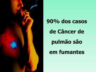 90% dos casos
de Câncer de
pulmão são
em fumantes
 