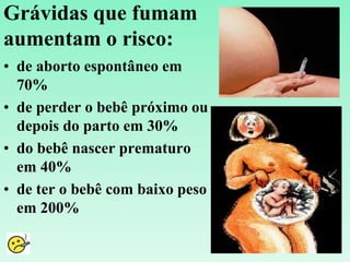 Grávidas que fumam
aumentam o risco:
• de aborto espontâneo em
70%
• de perder o bebê próximo ou
depois do parto em 30%
• do bebê nascer prematuro
em 40%
• de ter o bebê com baixo peso
em 200%
 