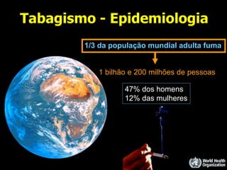 Tabagismo - Epidemiologia
1/3 da população mundial adulta fuma
1 bilhão e 200 milhões de pessoas
47% dos homens
12% das mulheres
 