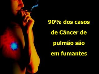90% dos casos
de Câncer de
pulmão são
em fumantes
 