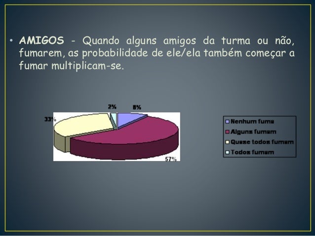 Modo disponível de deixar de fumar