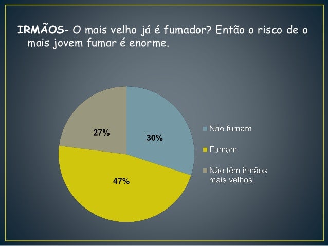 As fechaduras fumantes deixadas começaram
