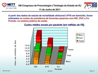A partir dos dados do estudo de mortalidade atribuível à PTA em domicílio, foram estimados  os custos da assistência de fumantes passivos com DIC, DVC e Ca Pulmão, no sistema público de saúde. Custos médios anuais por paciente (em milhões de R$) 