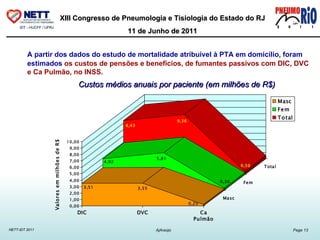 A partir dos dados do estudo de mortalidade atribuível à PTA em domicílio, foram estimados  os custos de pensões e benefícios, de fumantes passivos com DIC, DVC e Ca Pulmão, no INSS. Custos médios anuais por paciente (em milhões de R$) 
