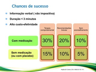 Informação verbal ( não impositiva)
Duração < 3 minutos
Alto custo-efetividade
Chances de sucesso
Terapia
comportamental
30%
15%
Recomendações
breves
20%
10%
Sem
aconselhamento
10%
5%
Com medicação
Sem medicação
(ou com placebo)
Hughes JR. Cancer J Clin. 2000;50:143-151.
 