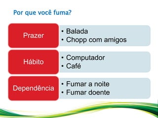 • Balada
• Chopp com amigos
Prazer
• Computador
• Café
Hábito
• Fumar a noite
• Fumar doente
Dependência
Por que você fuma?
 