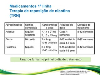 Reichert J. J Bras Pneumol. 2008; 34: 845-80. Fiore
M. Treating tobacco use and dependence: 2008
update. Clinical practice guideline.
Apresentações Nomes
comerciais
Apresentação
e dose
Redução de
dose
Duração do
tratamento
Adesivo Niquitin
Nicorette
7, 14 e 21mg
5, 10 e 15 mg
Cada 4
semanas
8-12 semanas
Goma Nicorette 2 e 4mg
10-15 unids/dia
8-12 unids/dia
cada 4-6 sem
8-12 semanas
Pastilhas Niquitin 2 e 4mg
10-15 unids/dia
9-15 unids/dia
cada 4-6 sem
8-12 semanas
Medicamentos 1ª linha
Terapia de reposição de nicotina
(TRN)
Parar de fumar no primeiro dia de tratamento
 