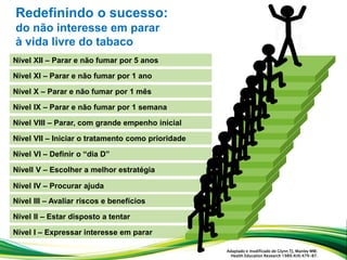Nível I – Expressar interesse em parar
Nível II – Estar disposto a tentar
Nível III – Avaliar riscos e benefícios
Nívell V – Escolher a melhor estratégia
Nível VII – Iniciar o tratamento como prioridade
Nível IV – Procurar ajuda
Nível VI – Definir o “dia D”
Nível VIII – Parar, com grande empenho inicial
Nível IX – Parar e não fumar por 1 semana
Nível X – Parar e não fumar por 1 mês
Nível XI – Parar e não fumar por 1 ano
Nível XII – Parar e não fumar por 5 anos
Adaptado e modificado de Glynn TJ, Manley MW.
Health Education Research 1989;4(4):479-87.
Redefinindo o sucesso:
do não interesse em parar
à vida livre do tabaco
 