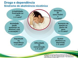 Irritabilidade,
frustração ou
raiva
(<4 sem)2
Inquietude
ou
impaciência
(<4 sem)2
Ansiedade
(pode
aumentar ou
diminuir com
a cessação)¹,²
Distúrbio
de
sono/insôni
a
(<4 sem)2
Aumento do
apetite ou
ganho de
peso
(>10 sem)2
Humor
disfórico ou
deprimido
(<4 sem)2
Dificuldade
de
concentração
(<4 sem)2
1. Diagnostic and Statistical Manual of Mental Disorders, IV-TR.
Washington, DC: APA; 2006: Disponível em http://psychiatryonline.com.
2. West RW, et al. Fast Facts: Smoking Cessation. 1ª ed. Oxford, Reino
Droga e dependência
Síndrome de abstinência nicotínica
 