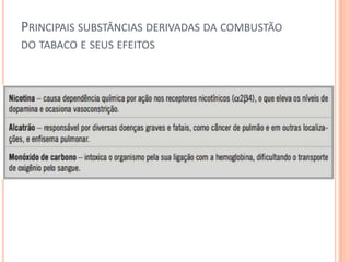 PRINCIPAIS SUBSTÂNCIAS DERIVADAS DA COMBUSTÃO
DO TABACO E SEUS EFEITOS
 