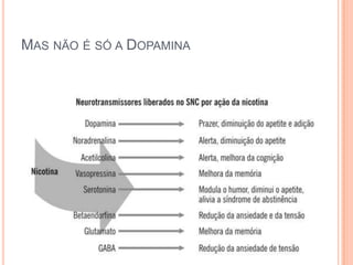 MAS NÃO É SÓ A DOPAMINA
 